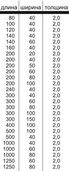 Таблица общая.png