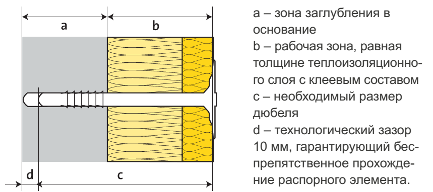 монтаж дюбеля для теплоизоляции.png