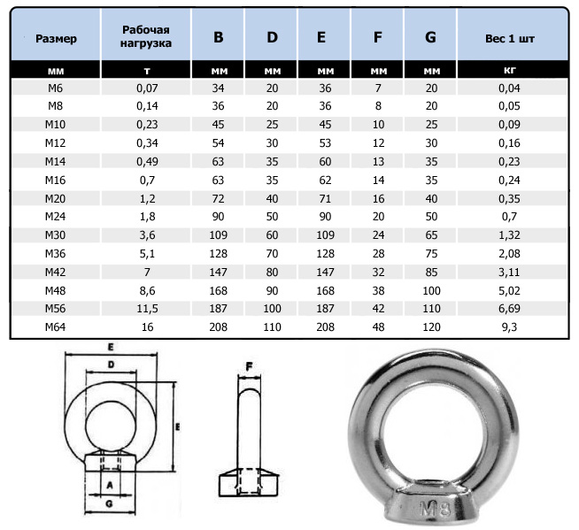 рым гайка.jpg рым гайка.jpg
