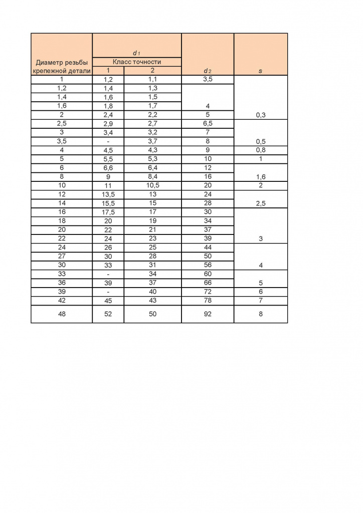 шайба плоская гост.jpg