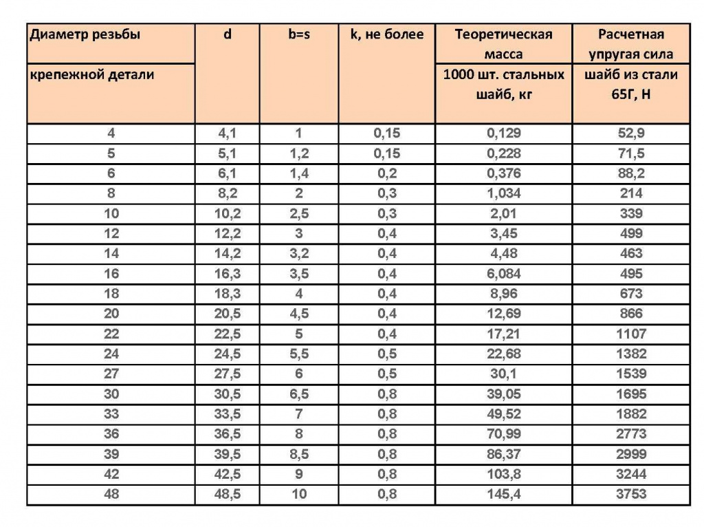 шайба гровер гост.jpg