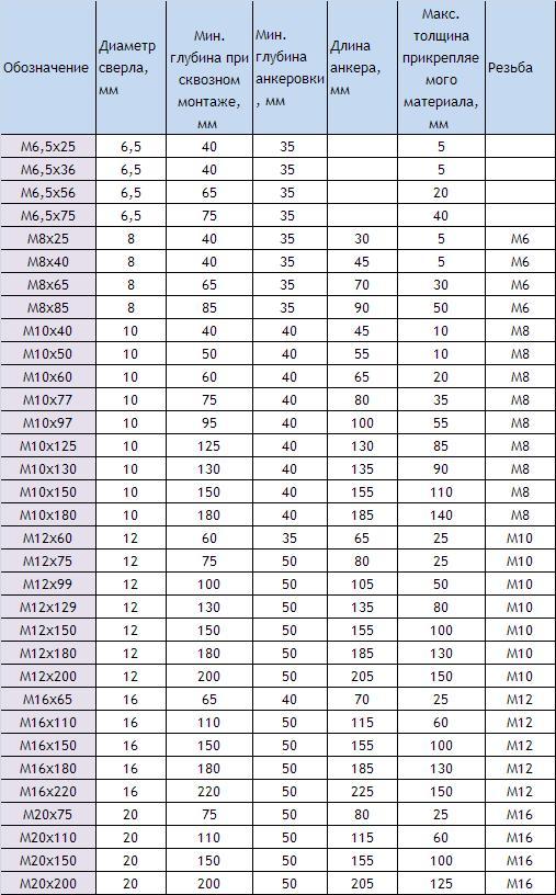 анкер болт с гайкой.JPG анкер болт с гайкой.JPG