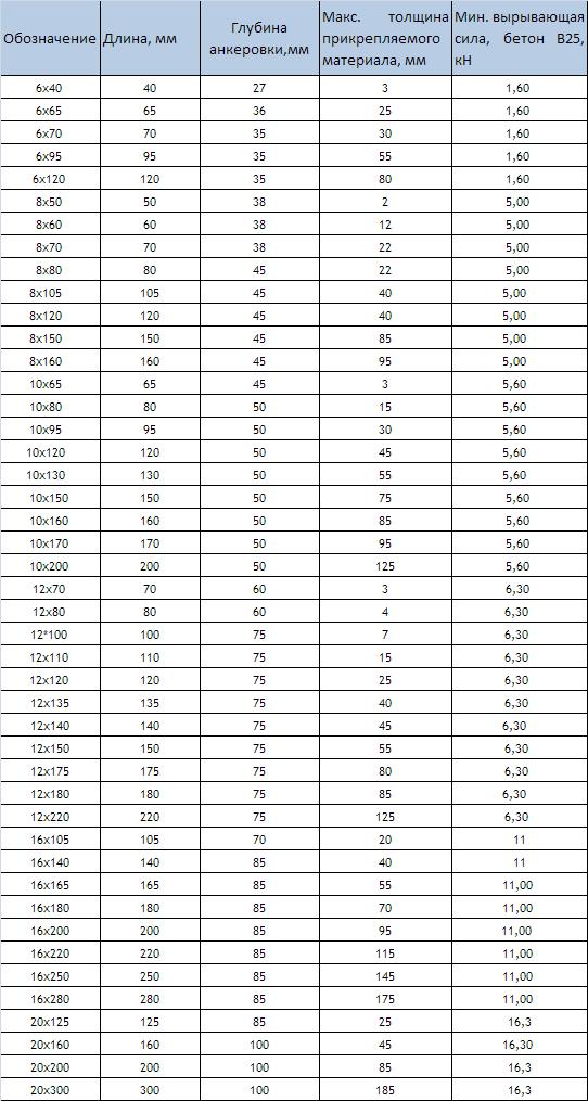 анкер клиновой.JPG