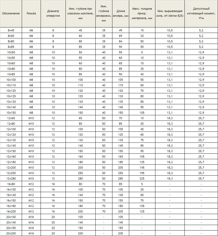 акер болт.JPG