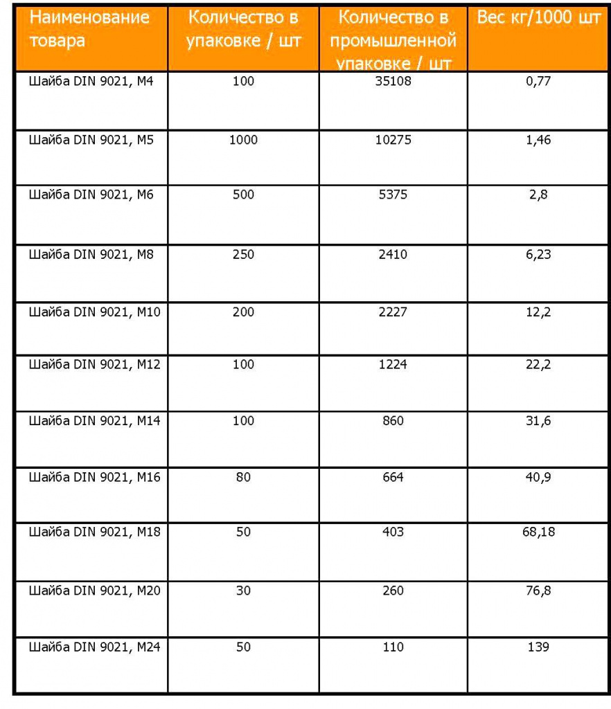 шайба дин1.jpg