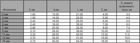 коуш таблица.png